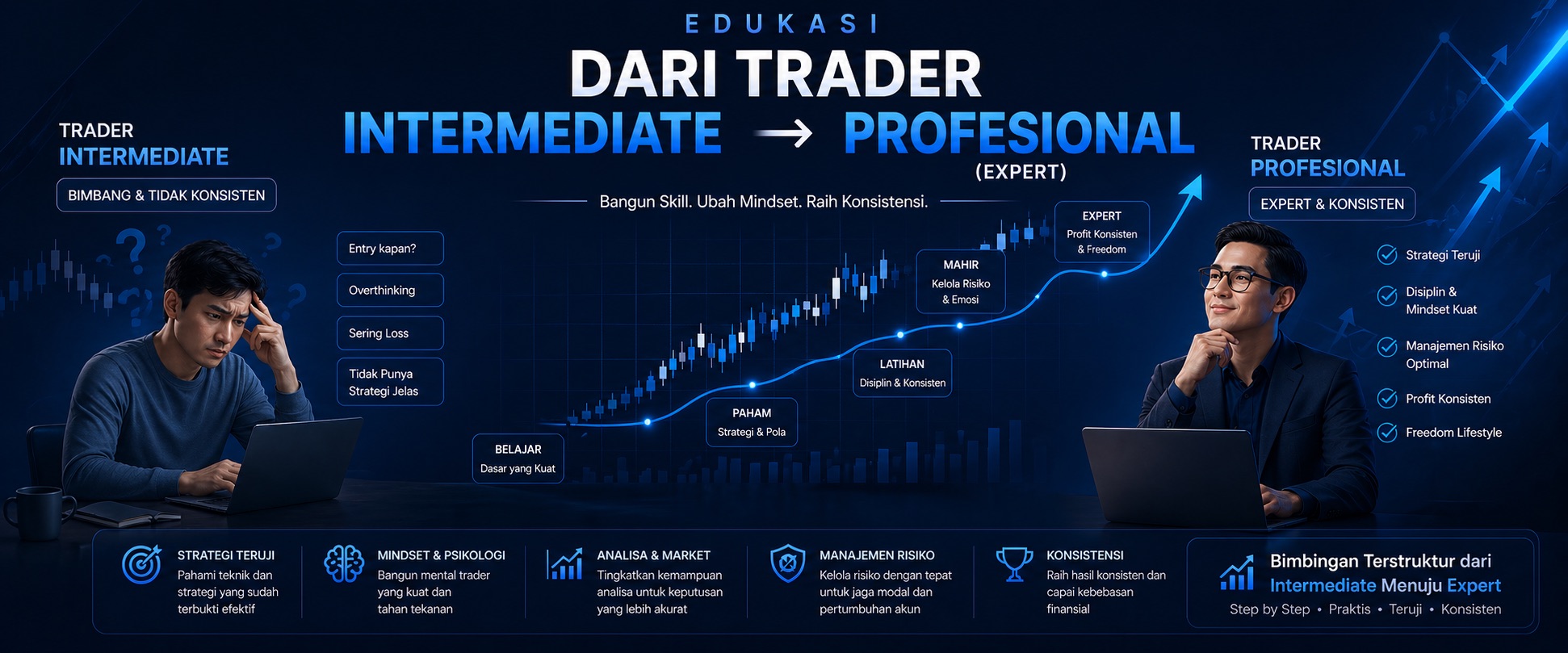 INTERMEDIATE-EXPERT